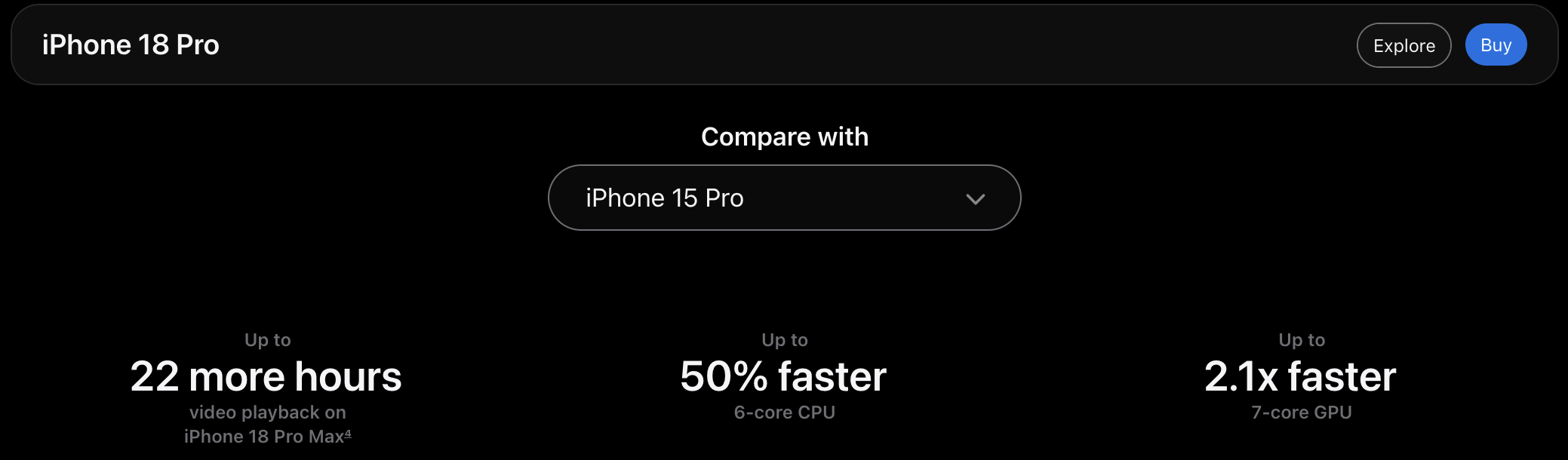 Screenshot of Apple's website comparing the iPhone 15 Pro to the 18 Pro. They claim up to 50% better CPU performance and up to 2.1x faster GPU